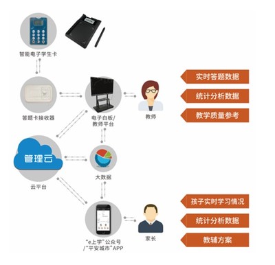 成都APP开发 从小程序到物联网智能产品的全方位服务