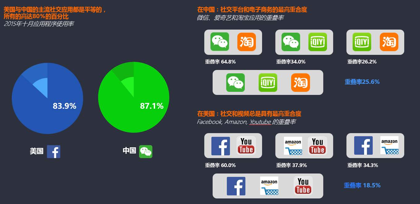 成都社交APP开发:如何打造一个爆款社交APP应用?