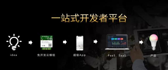 引领智能新变革 成都智能家居展新品璀璨，驱动本地APP开发新浪潮